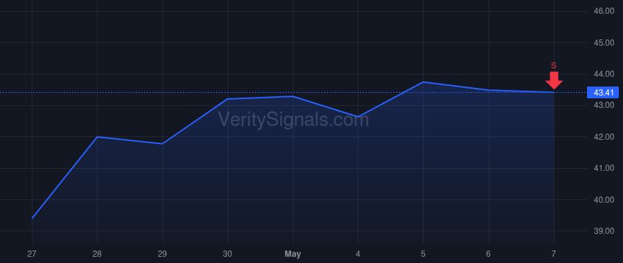 AXGN price after insider trade by Weiler Kathy Johnson