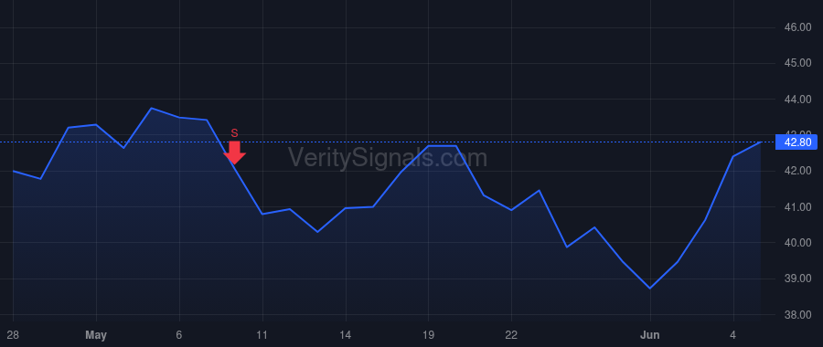 AXGN price after insider trade by Weiler Kathy Johnson