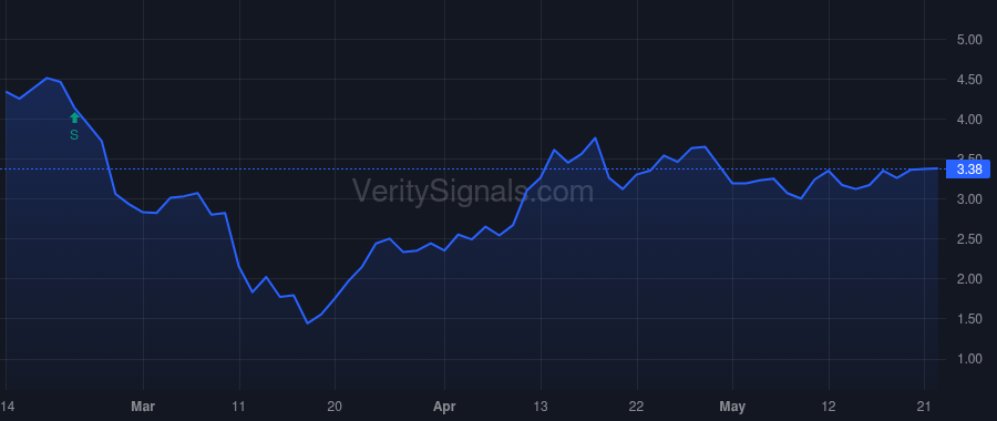 AXGT price after insider trade by Roivant Sciences Ltd.