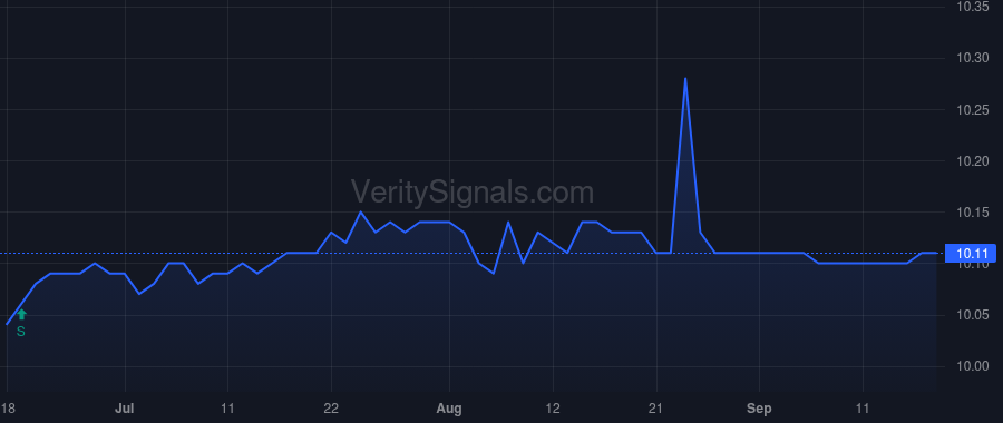 AXINU price after insider trade by Axiom Intelligence Holdings 1 LLC