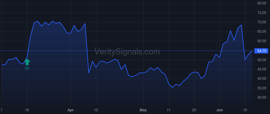 AXLA price after insider trade by Hinshaw William