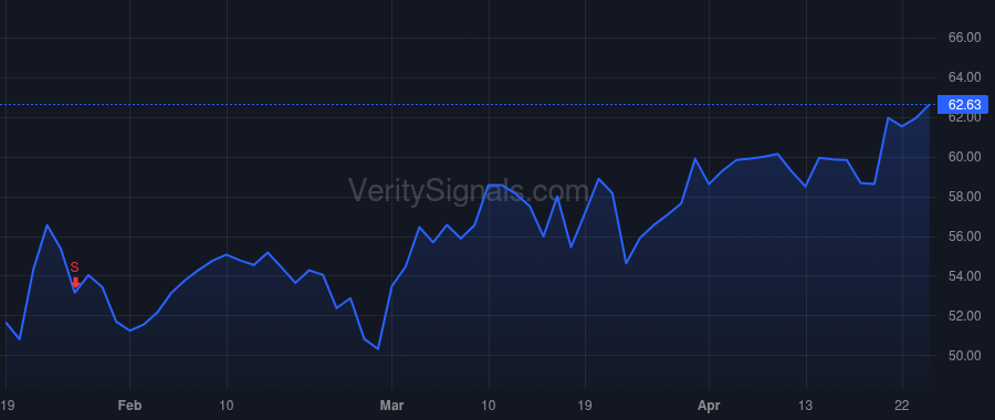AXNX price after insider trade by COHEN RAYMOND W