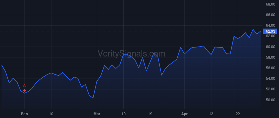 AXNX price after insider trade by COHEN RAYMOND W