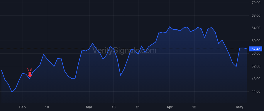 AXNX price after insider trade by COHEN RAYMOND W
