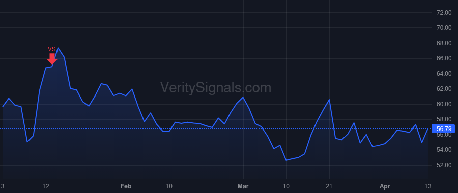 AXNX price after insider trade by COHEN RAYMOND W