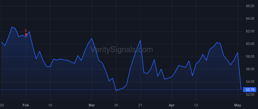 AXNX price after insider trade by COHEN RAYMOND W