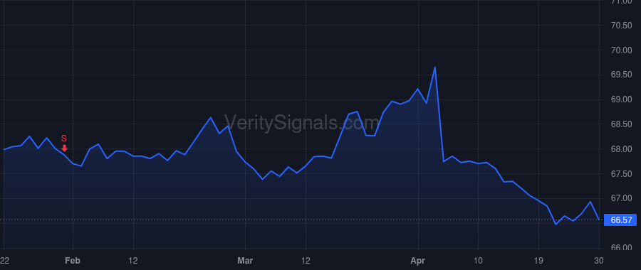 AXNX price after insider trade by COHEN RAYMOND W