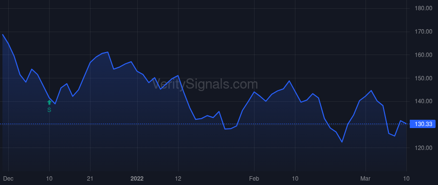 AXON price after insider trade by Partovi Hadi