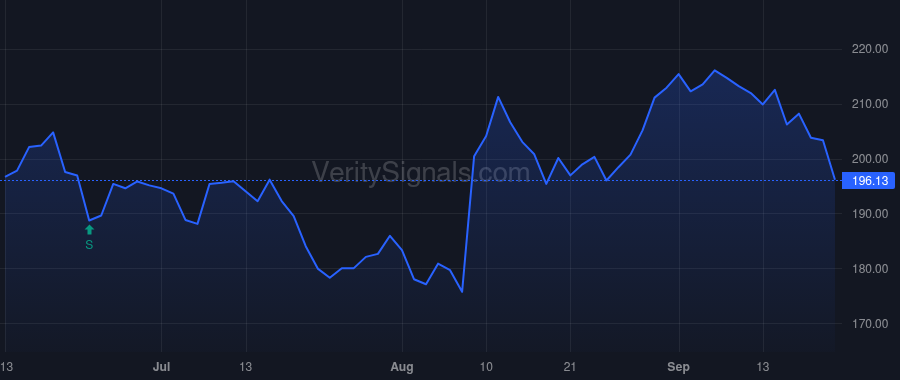 AXON price after insider trade by Partovi Hadi