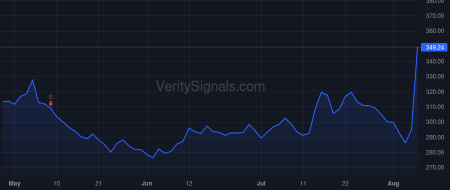 AXON price after insider trade by Isner Joshua