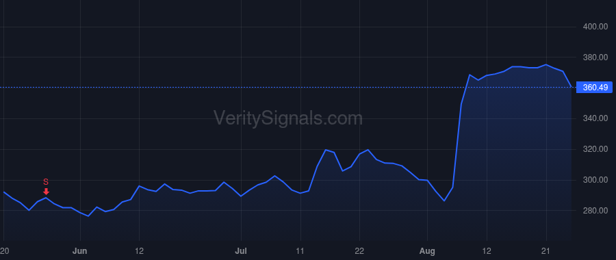 AXON price after insider trade by Kunins Jeffrey C