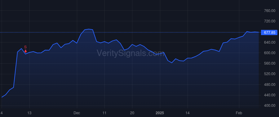 AXON price after insider trade by Isner Joshua