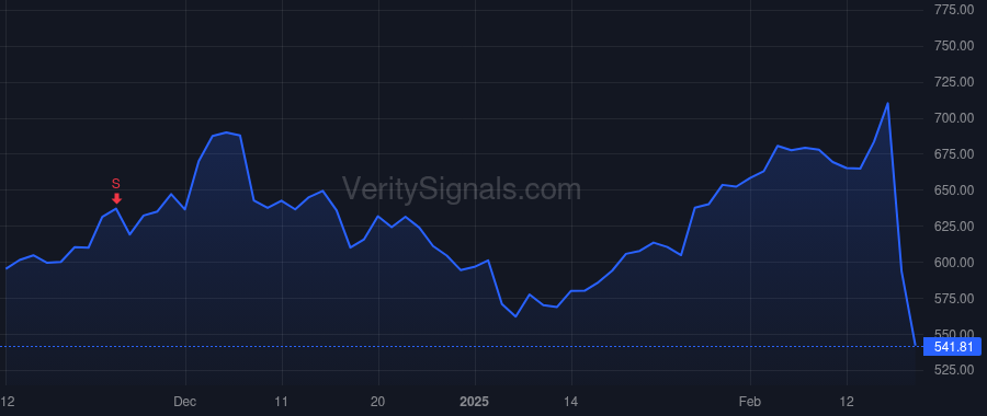 AXON price after insider trade by Bagley Brittany