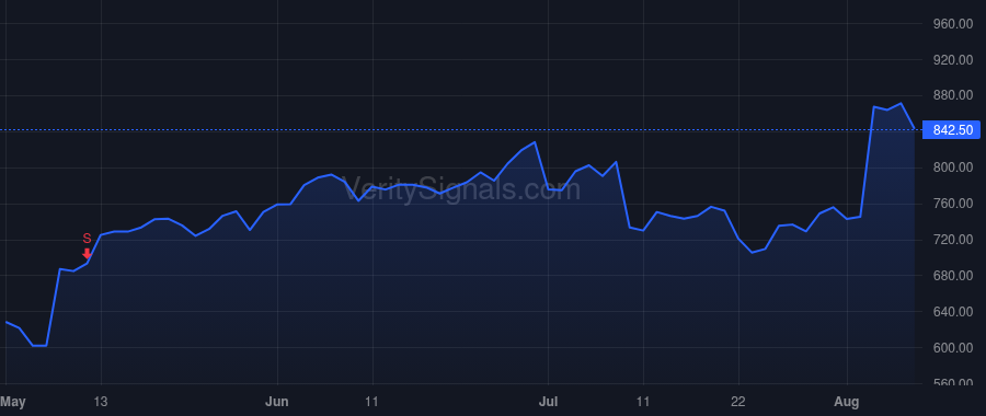 AXON price after insider trade by Isner Joshua
