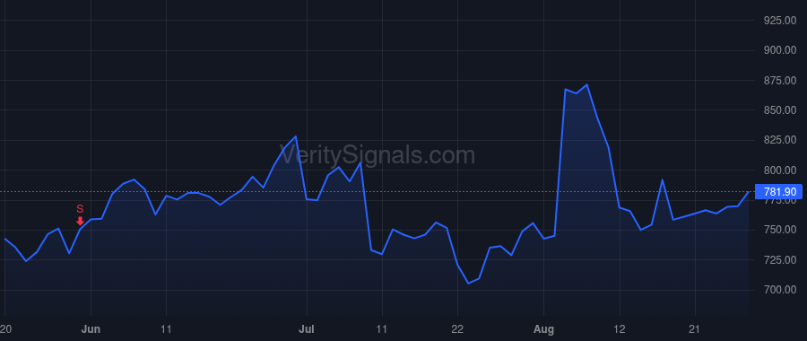 AXON price after insider trade by Isner Joshua
