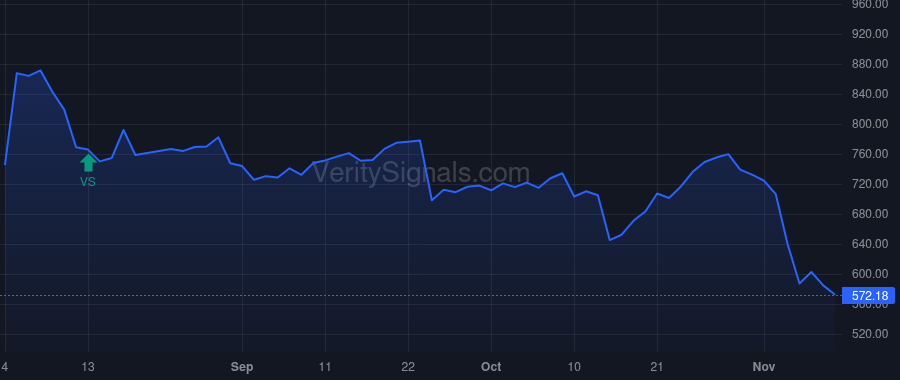 AXON price after insider trade by Partovi Hadi