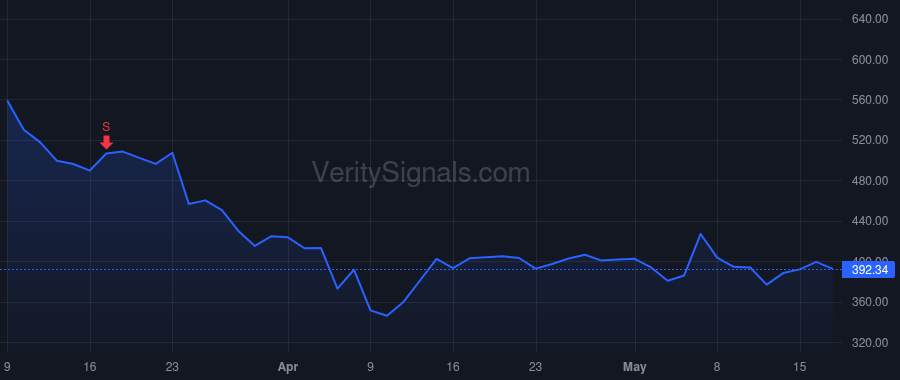 AXON price after insider trade by Bagley Brittany