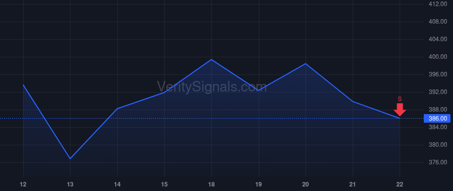 AXON price after insider trade by Fields Isaiah