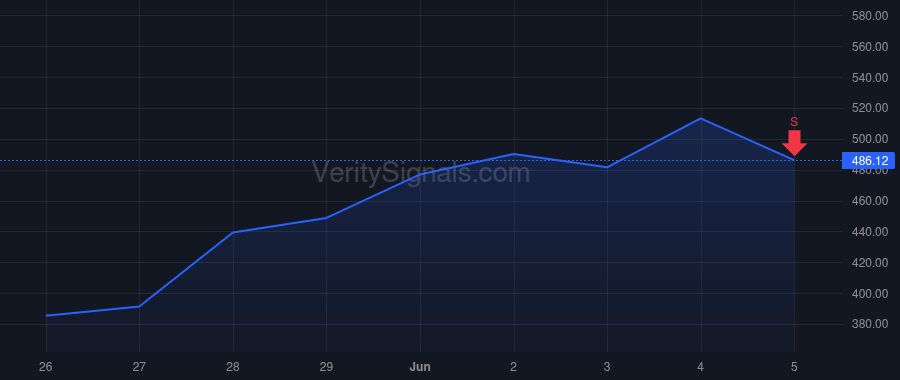 AXON price after insider trade by Isner Joshua