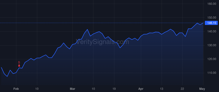 AXP price after insider trade by Squeri Stephen J