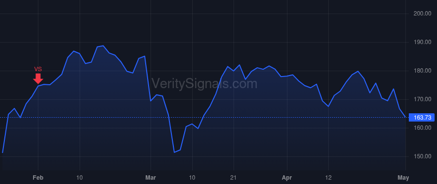 AXP price after insider trade by Squeri Stephen J