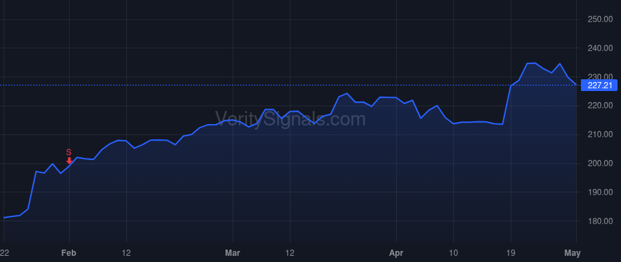 AXP price after insider trade by Squeri Stephen J