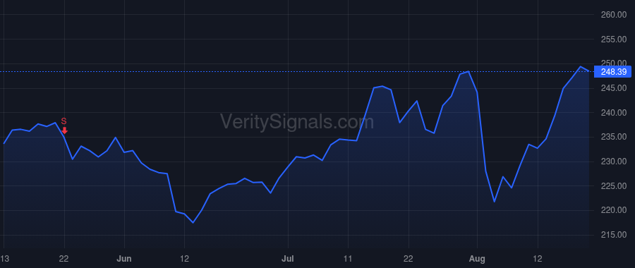 AXP price after insider trade by Buckminster Douglas E.