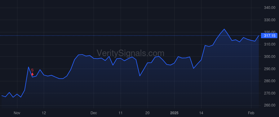 AXP price after insider trade by Squeri Stephen J