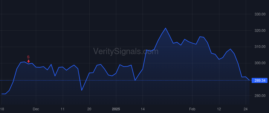 AXP price after insider trade by Squeri Stephen J