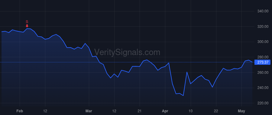 AXP price after insider trade by Squeri Stephen J