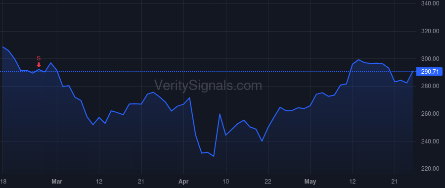 AXP price after insider trade by Pickett Denise
