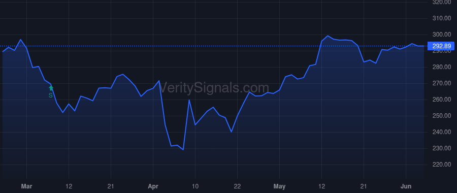 AXP price after insider trade by Angelakis Michael J
