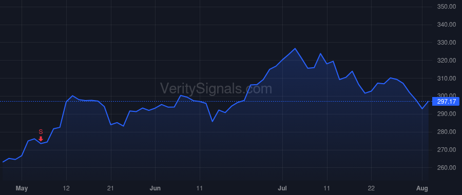 AXP price after insider trade by Marquez Rafael