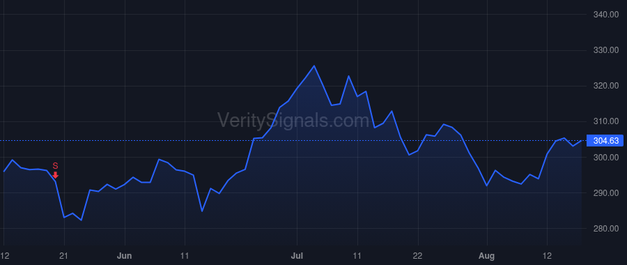 AXP price after insider trade by Marquez Rafael