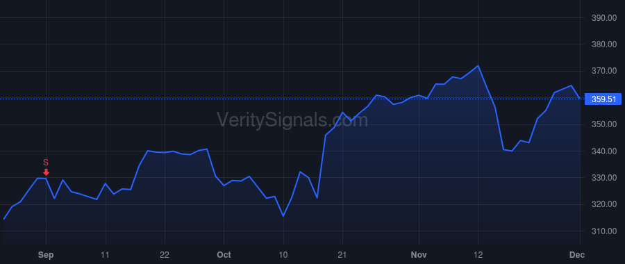 AXP price after insider trade by Squeri Stephen J