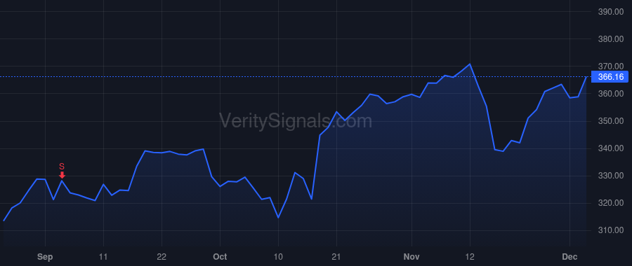AXP price after insider trade by Squeri Stephen J