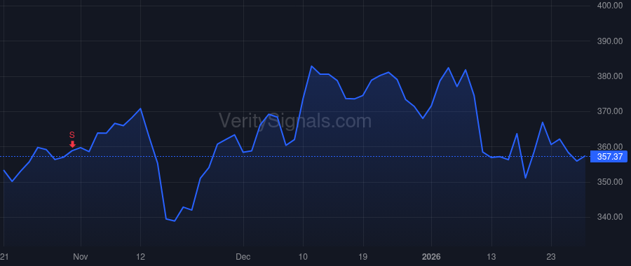 AXP price after insider trade by Rutledge Elizabeth