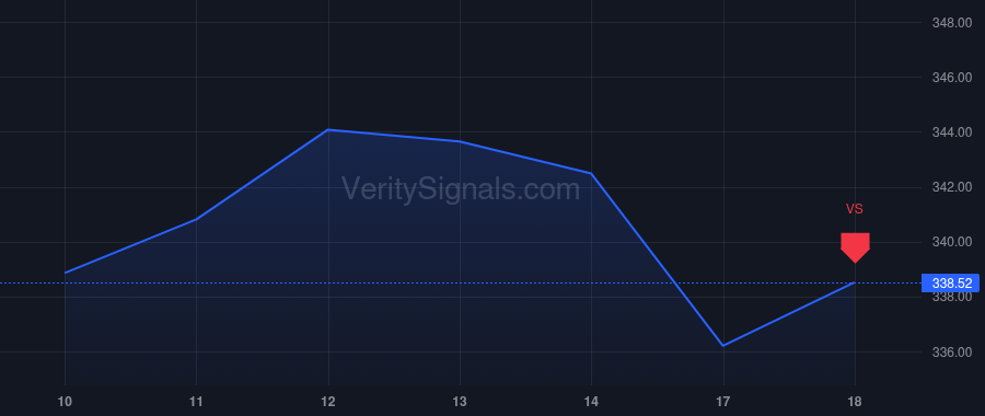 AXP price after insider trade by Herena Monique