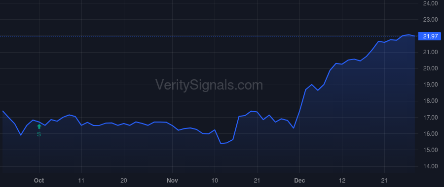 AXR price after insider trade by ROBOTTI ROBERT