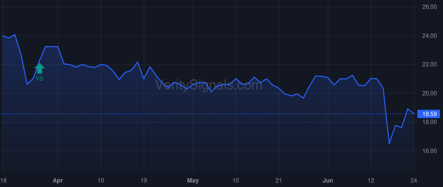 AXR price after insider trade by DAHL JAMES H