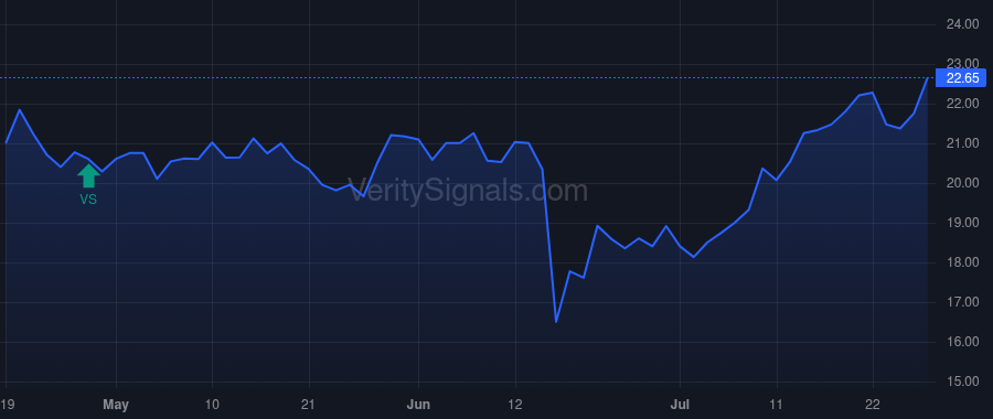 AXR price after insider trade by DAHL JAMES H