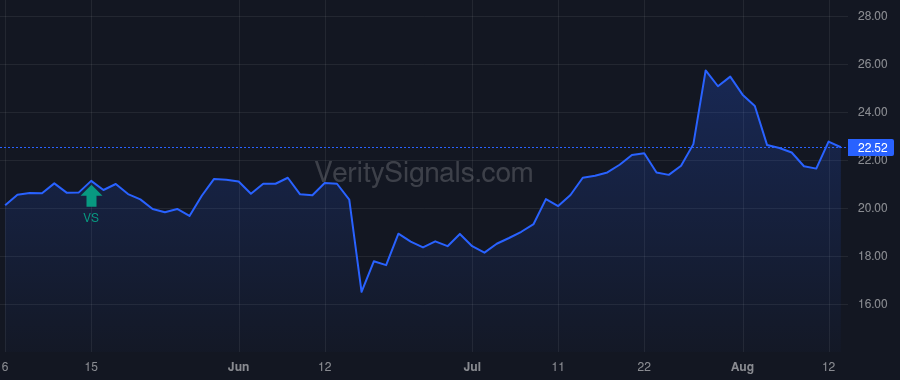 AXR price after insider trade by DAHL JAMES H