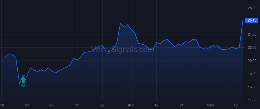 AXR price after insider trade by DAHL JAMES H