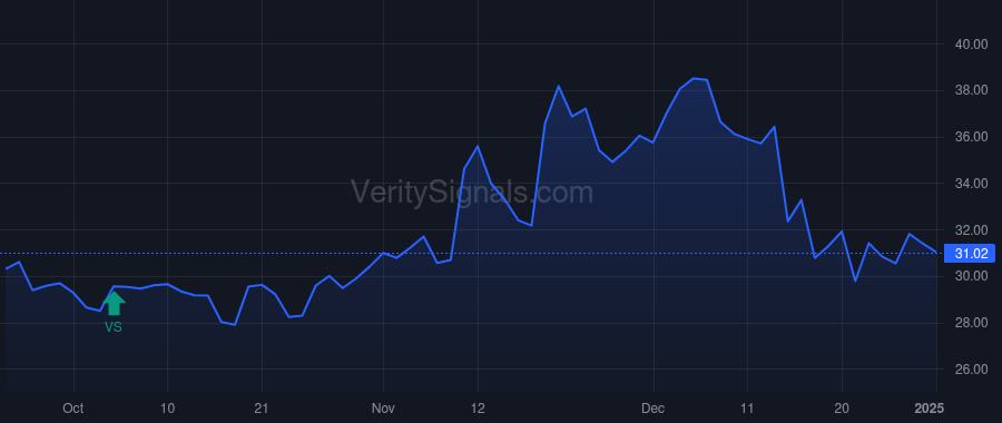 AXR price after insider trade by DAHL JAMES H