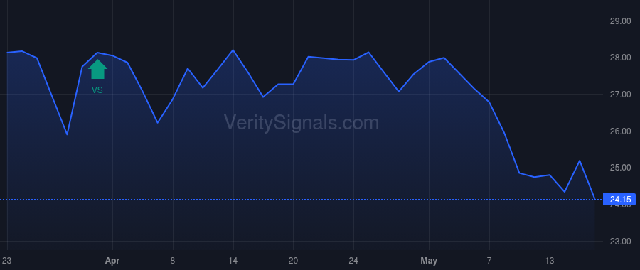 AXR price after insider trade by DAHL JAMES H