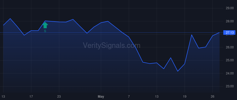 AXR price after insider trade by McNaney Timothy S