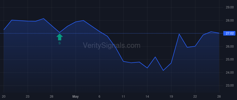 AXR price after insider trade by DAHL JAMES H