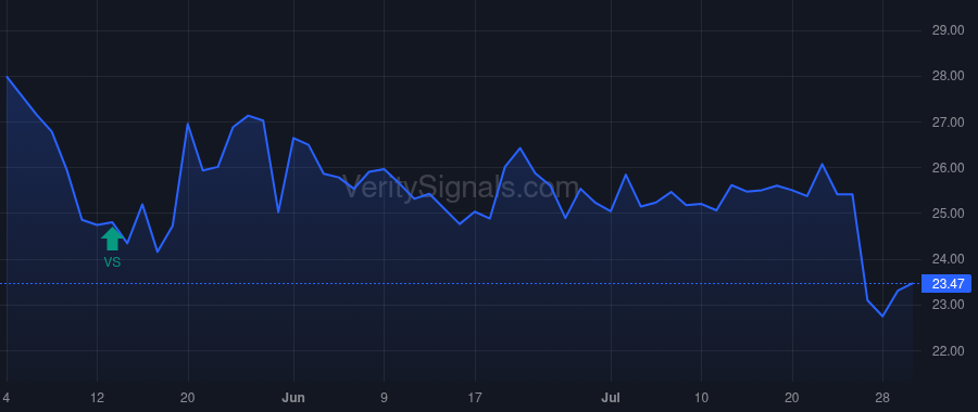 AXR price after insider trade by DAHL JAMES H