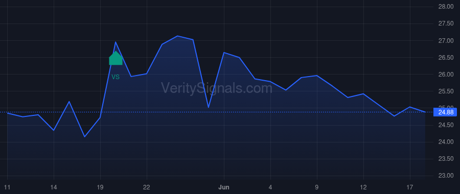 AXR price after insider trade by DAHL JAMES H