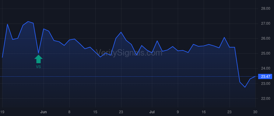AXR price after insider trade by DAHL JAMES H